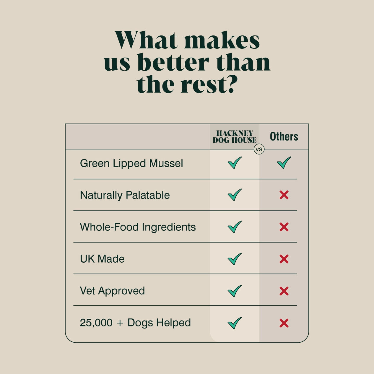 Hackney Dog House Green Lipped Mussel Powder