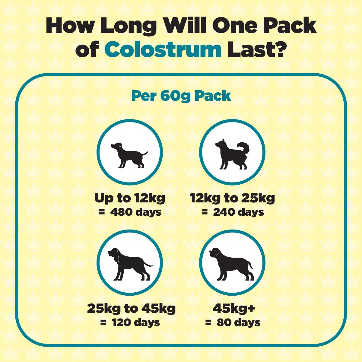 ProDog Colostrum Immune Support