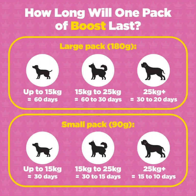 ProDog Boost Multi Vitamin & Mineral powder