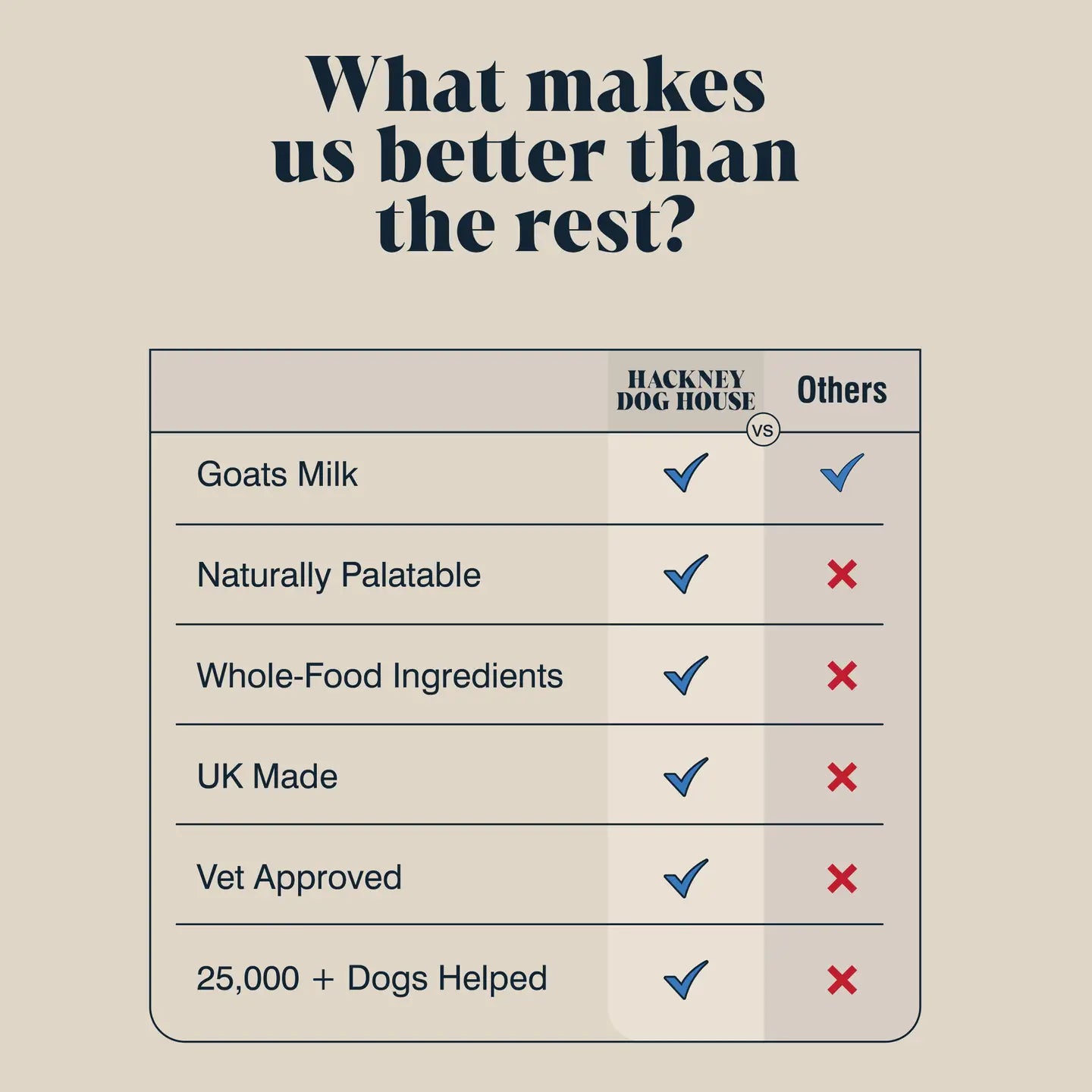 Hackney Dog House Goats Milk Powder