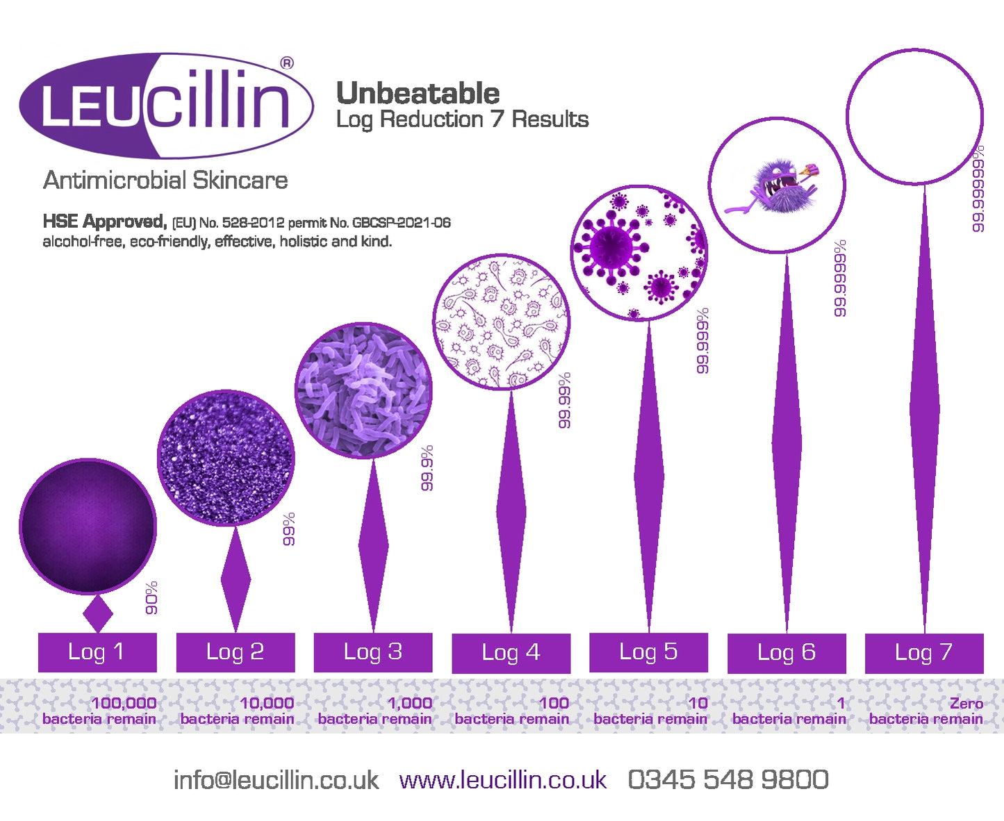 Leucillin Antiseptic Dropper and Spray